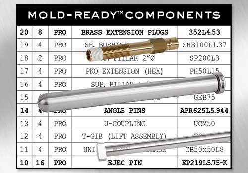 Have Your Components Arrive Mold-Ready™