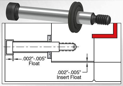 Progressive Components Releases New Radial Springs